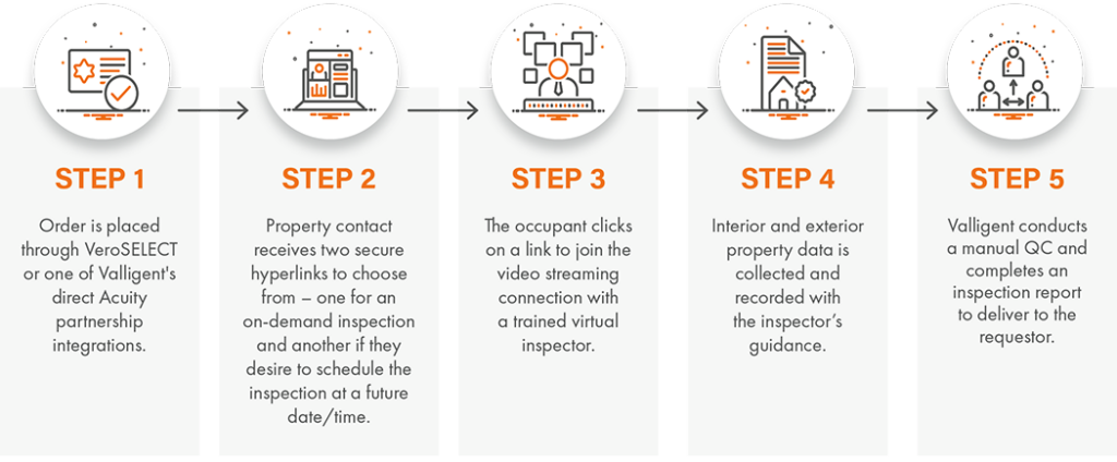 ValINSPECT 5 Steps Image