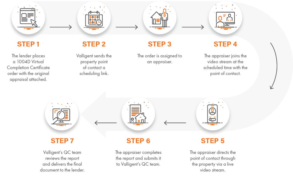 Flow process image