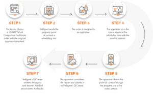 1004D Virtual Completion Certificate | Valligent, a Veros Software Company