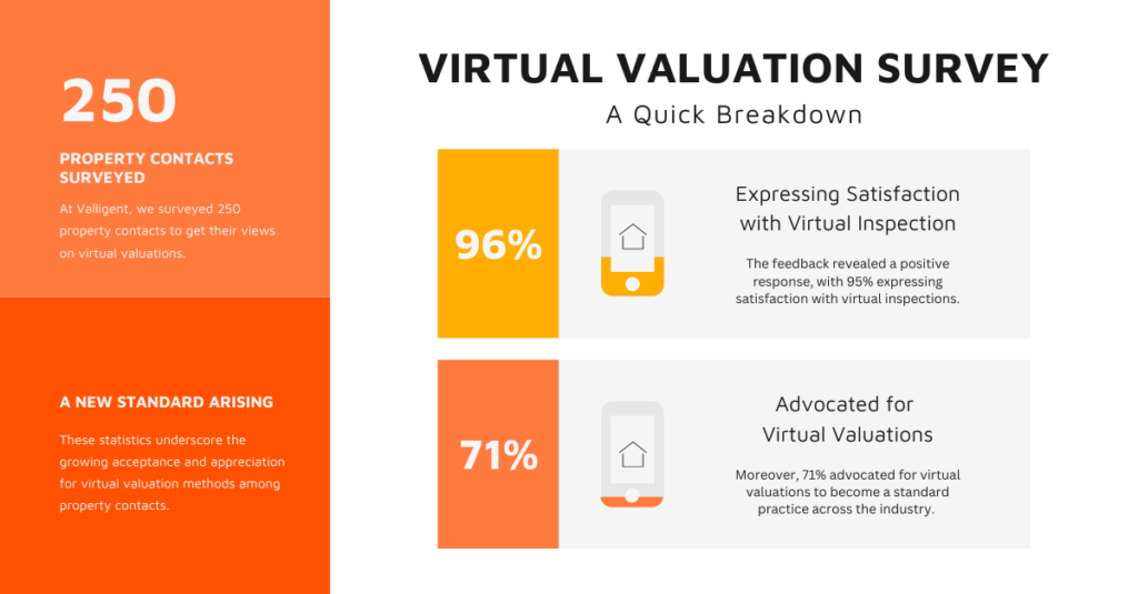 Virtual Valuation survey results image